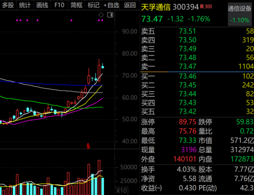 IP经济概念股大幅飙升 A股“泡泡玛特们”最新披露!