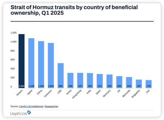 全球石油市场的命运赌注！分析师：霍尔木兹海峡局势影响，推升航运股和油价飙升至历史高位！
