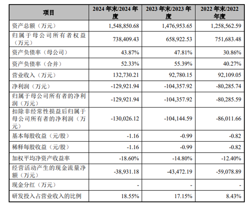 重要信号！半导体“独角兽”叩门科创板