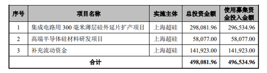 重要信号！半导体“独角兽”叩门科创板