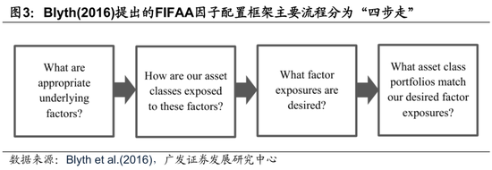 广发证券：用宏观因子穿透资产