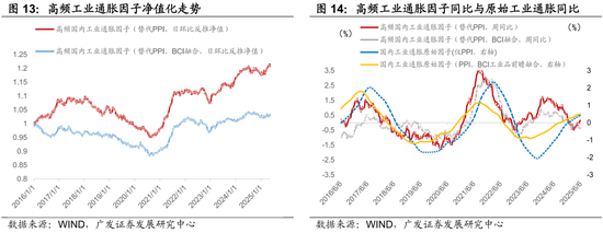 广发证券：用宏观因子穿透资产
