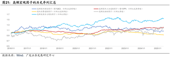 广发证券：用宏观因子穿透资产