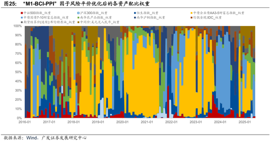 广发证券：用宏观因子穿透资产