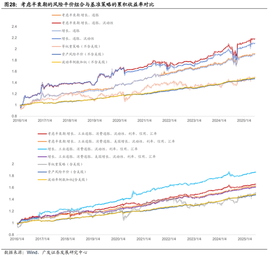 广发证券：用宏观因子穿透资产