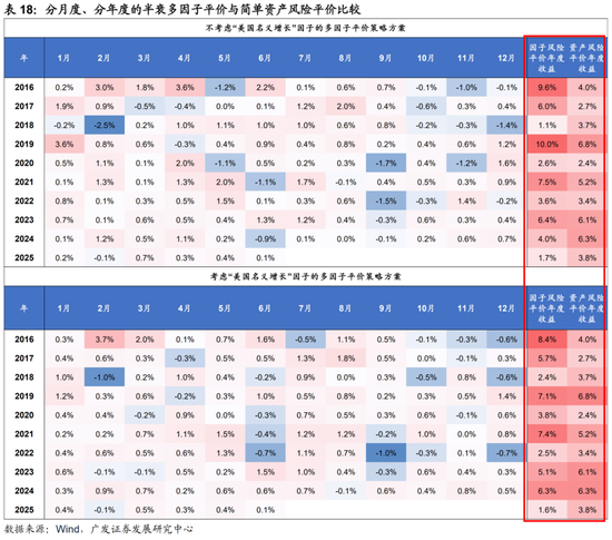 广发证券：用宏观因子穿透资产