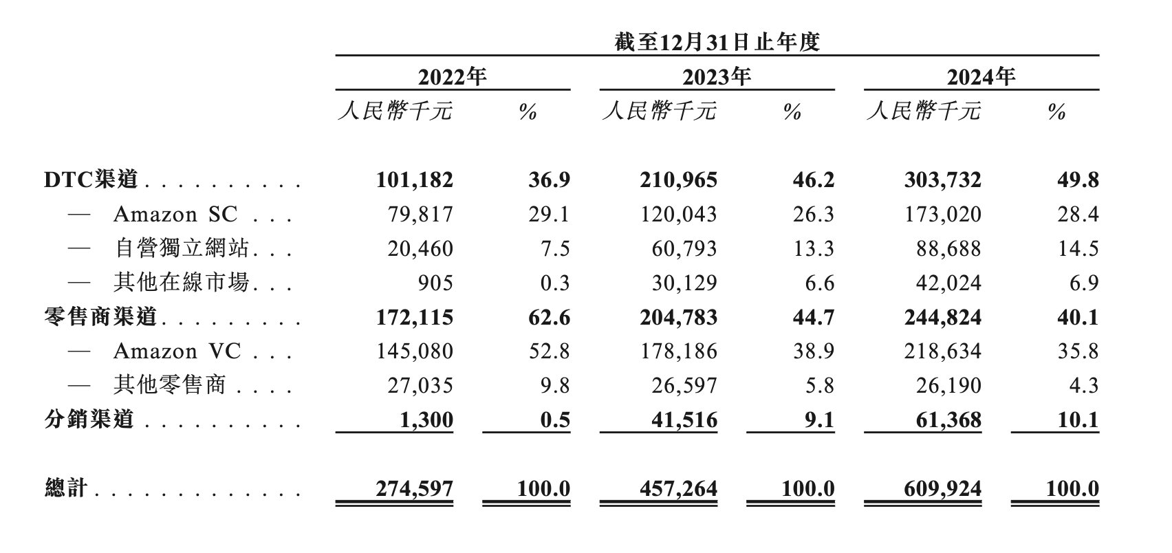 三年累亏上亿元,卧安机器人何时盈亏平衡?