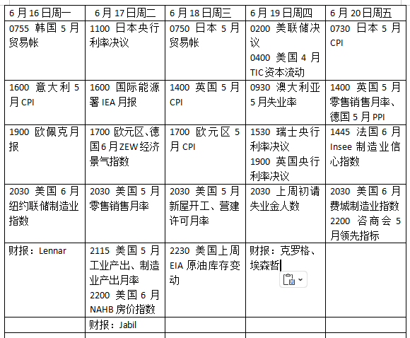 美联储领衔“央行超级周”，中东局势如何搅动全球市场？