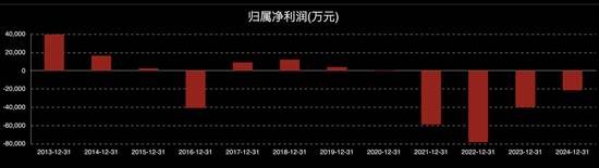 000584，即将步入退市整理期