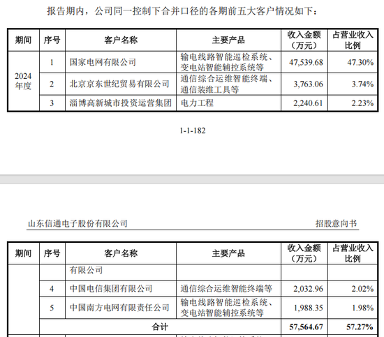 国网、南网“小伙伴”，来了