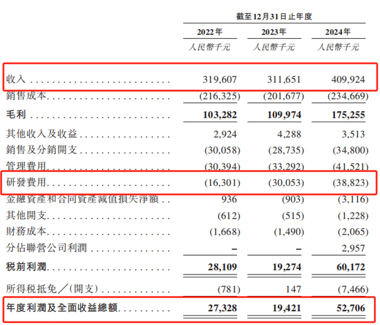 创智芯联拟赴港IPO，曾筹划A股上市