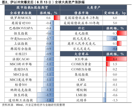 兴证策略:当前科技板块整体仍处于高性价比区间,以AI产业链为抓手,关注上游算力自主可控与中下游应用创新