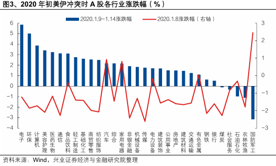 兴证策略:当前科技板块整体仍处于高性价比区间,以AI产业链为抓手,关注上游算力自主可控与中下游应用创新