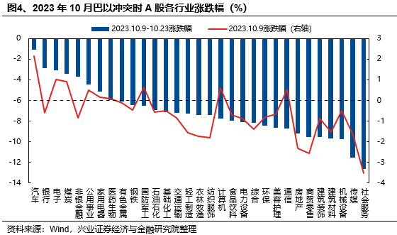 兴证策略:当前科技板块整体仍处于高性价比区间,以AI产业链为抓手,关注上游算力自主可控与中下游应用创新