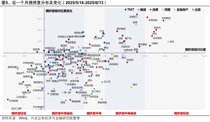 兴证策略:当前科技板块整体仍处于高性价比区间,以AI产业链为抓手,关注上游算力自主可控与中下游应用创新