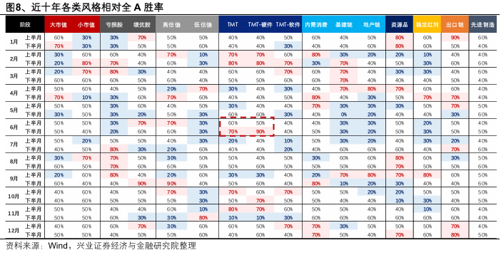 兴证策略:当前科技板块整体仍处于高性价比区间,以AI产业链为抓手,关注上游算力自主可控与中下游应用创新
