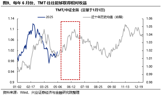 兴证策略:当前科技板块整体仍处于高性价比区间,以AI产业链为抓手,关注上游算力自主可控与中下游应用创新