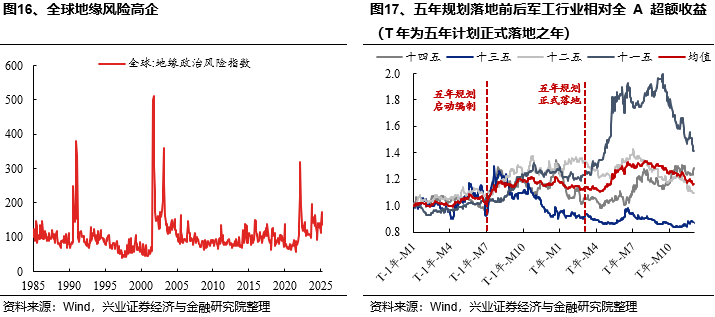 兴证策略:当前科技板块整体仍处于高性价比区间,以AI产业链为抓手,关注上游算力自主可控与中下游应用创新