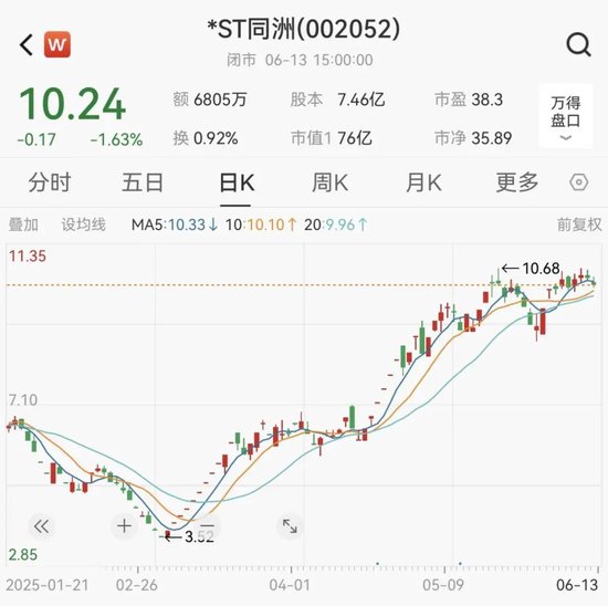 知名A股，“摘星脱帽”！