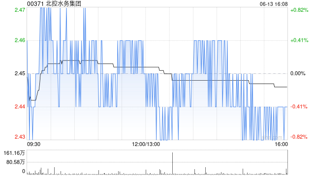北控水务集团完成发行15亿元公司债券