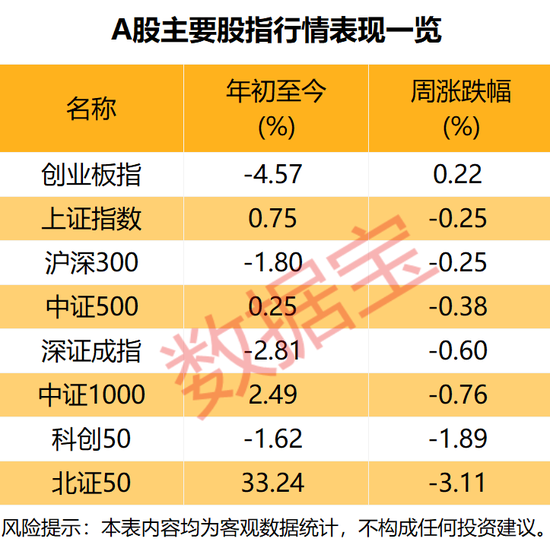 下周这个板块获投资者看好！