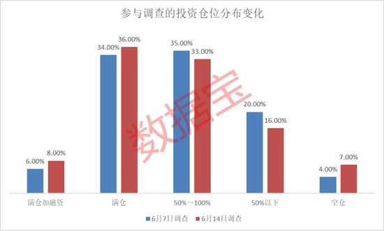 下周这个板块获投资者看好!