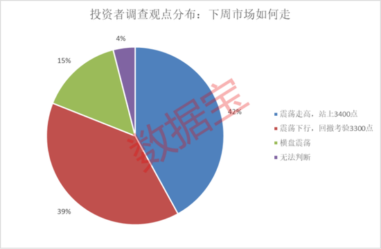 下周这个板块获投资者看好!