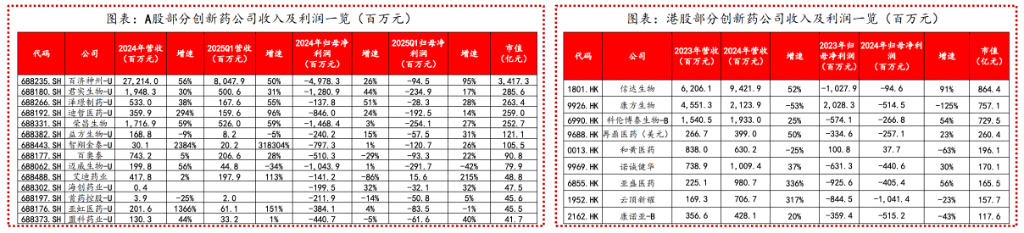 恒生生科指数1月以来涨超60%,中国创新药的“DeepSeek时刻”超过了AI
