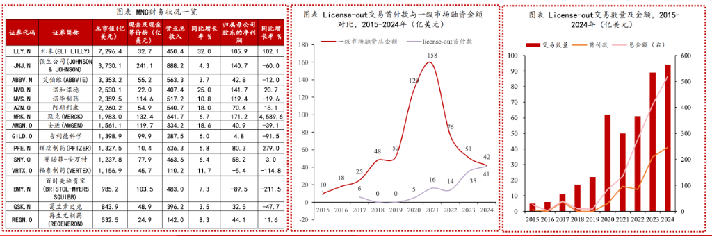 恒生生科指数1月以来涨超60%,中国创新药的“DeepSeek时刻”超过了AI