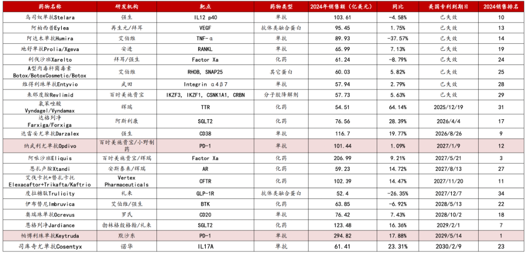 恒生生科指数1月以来涨超60%,中国创新药的“DeepSeek时刻”超过了AI
