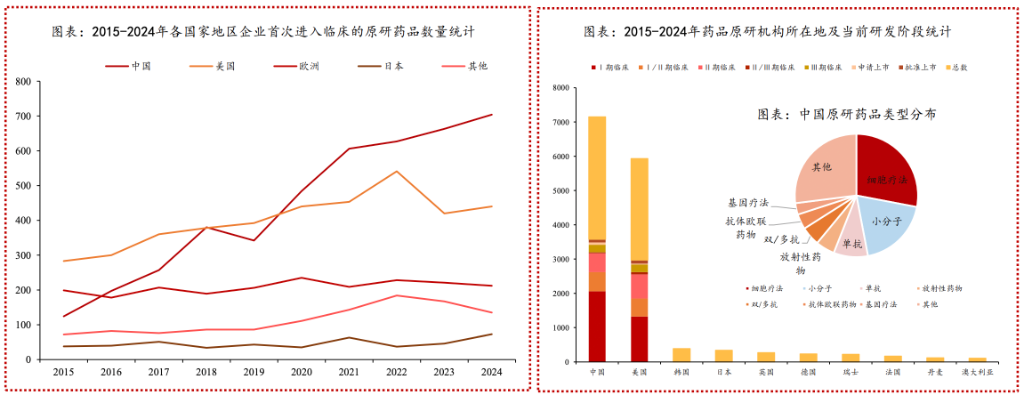 恒生生科指数1月以来涨超60%,中国创新药的“DeepSeek时刻”超过了AI