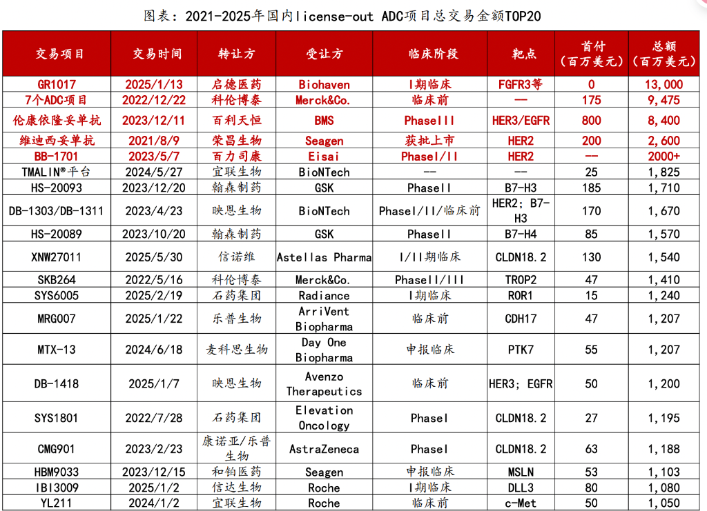 恒生生科指数1月以来涨超60%,中国创新药的“DeepSeek时刻”超过了AI