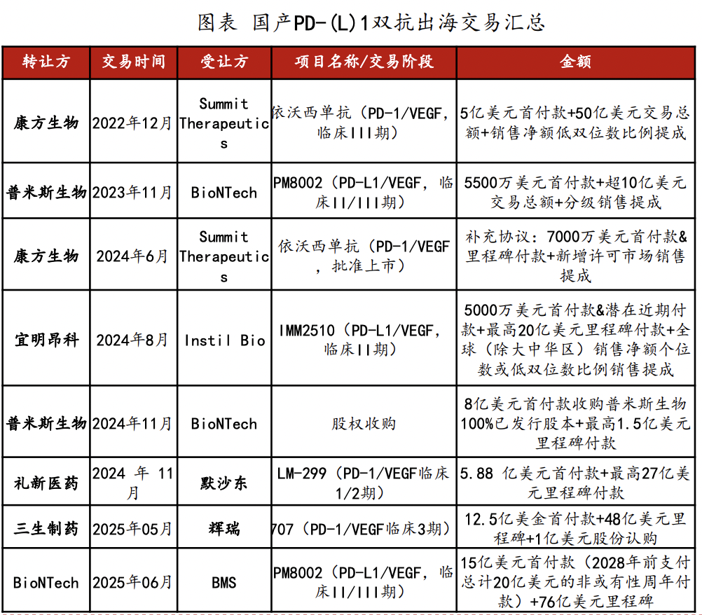 恒生生科指数1月以来涨超60%,中国创新药的“DeepSeek时刻”超过了AI