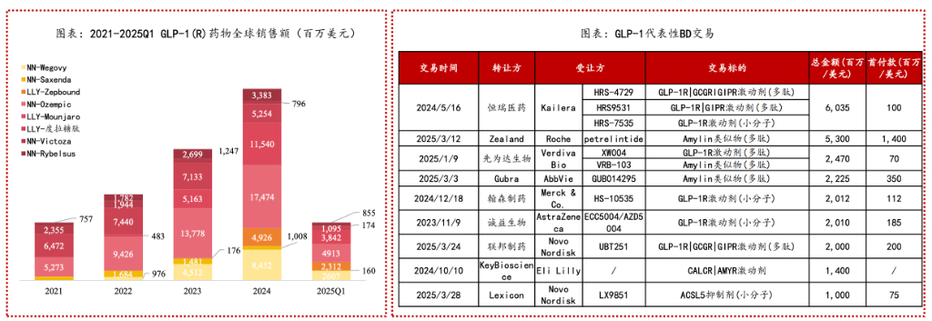 恒生生科指数1月以来涨超60%,中国创新药的“DeepSeek时刻”超过了AI