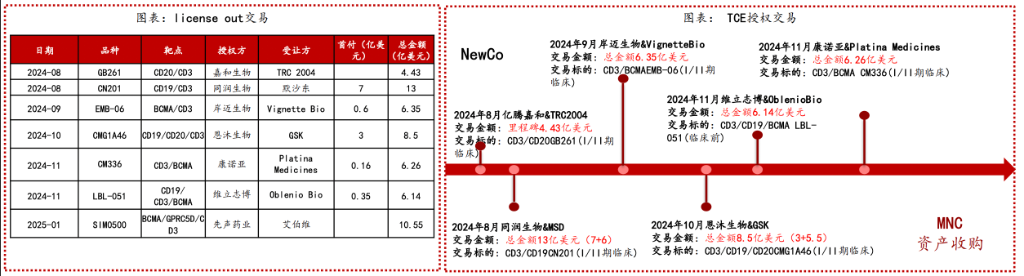 恒生生科指数1月以来涨超60%,中国创新药的“DeepSeek时刻”超过了AI