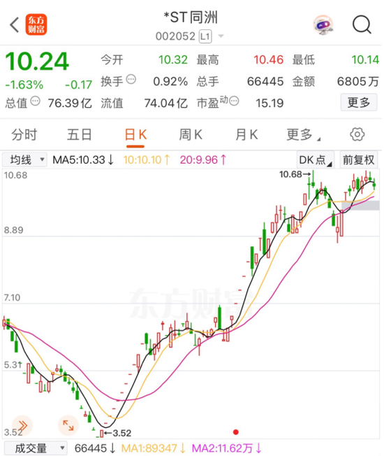 002052,好事发生,明日停牌