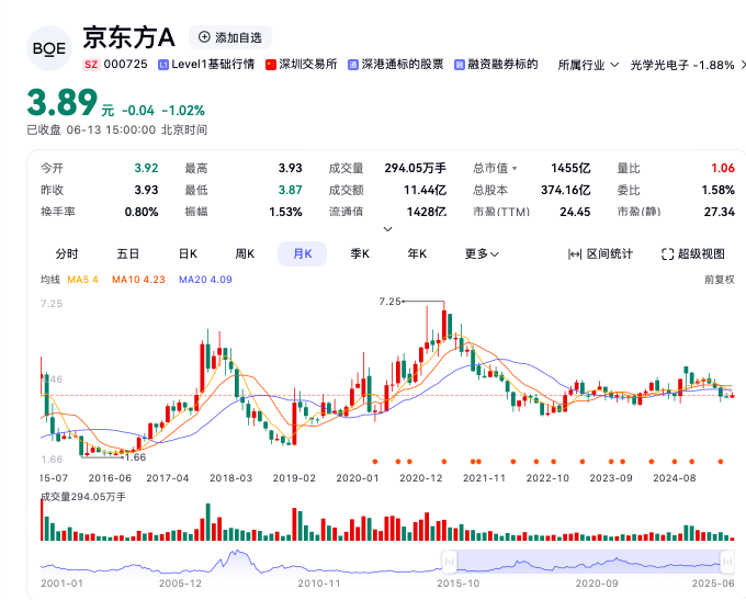 “面板大佬”王东升又双叒要敲钟了：奕斯伟计算IPO，三年亏损49亿元，或成为RISC-V全球第一股