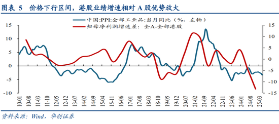 华创策略姚佩：今年港股强于A股四大原因曝光，AH溢价极低点后怎么走？关注两大主线