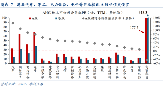 华创策略姚佩：今年港股强于A股四大原因曝光，AH溢价极低点后怎么走？关注两大主线
