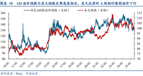 华创策略姚佩：今年港股强于A股四大原因曝光，AH溢价极低点后怎么走？关注两大主线
