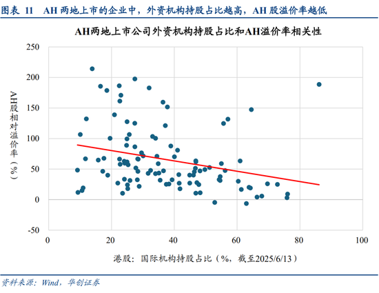 华创策略姚佩：今年港股强于A股四大原因曝光，AH溢价极低点后怎么走？关注两大主线