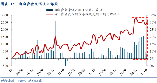 华创策略姚佩：今年港股强于A股四大原因曝光，AH溢价极低点后怎么走？关注两大主线