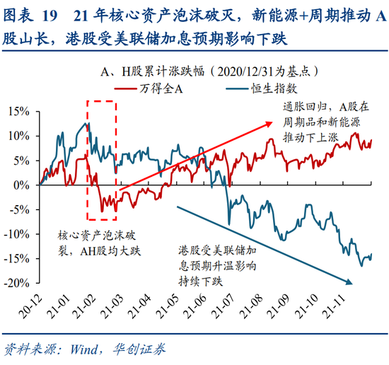 华创策略姚佩：今年港股强于A股四大原因曝光，AH溢价极低点后怎么走？关注两大主线
