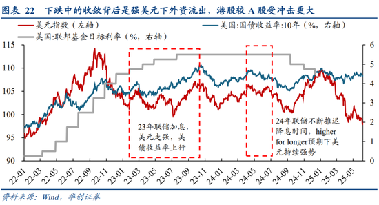 华创策略姚佩：今年港股强于A股四大原因曝光，AH溢价极低点后怎么走？关注两大主线