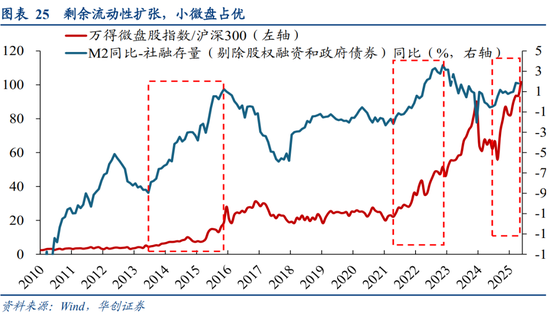 华创策略姚佩：今年港股强于A股四大原因曝光，AH溢价极低点后怎么走？关注两大主线