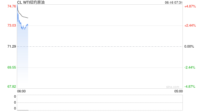 伊以冲突搅动全球市场 资金涌入看多期权 押注原油飙涨