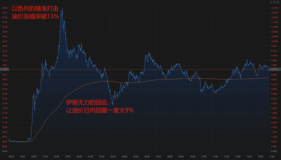 中东危局：从定点清除、打击核设施，到打击能源设施，中东地缘行走在失控边缘