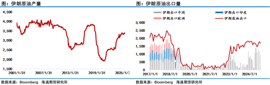 中东危局：从定点清除、打击核设施，到打击能源设施，中东地缘行走在失控边缘