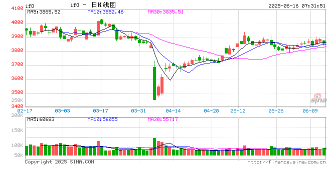 中东紧张局势对A股扰动或有限 市场短期可能延续板块轮动趋势
