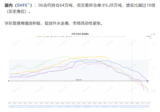 沪铝7月展望，如何预测和应对逼仓行情